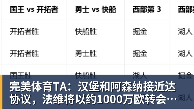 完美体育TA：汉堡和阿森纳接近达协议，法维将以约1000万欧转会离队